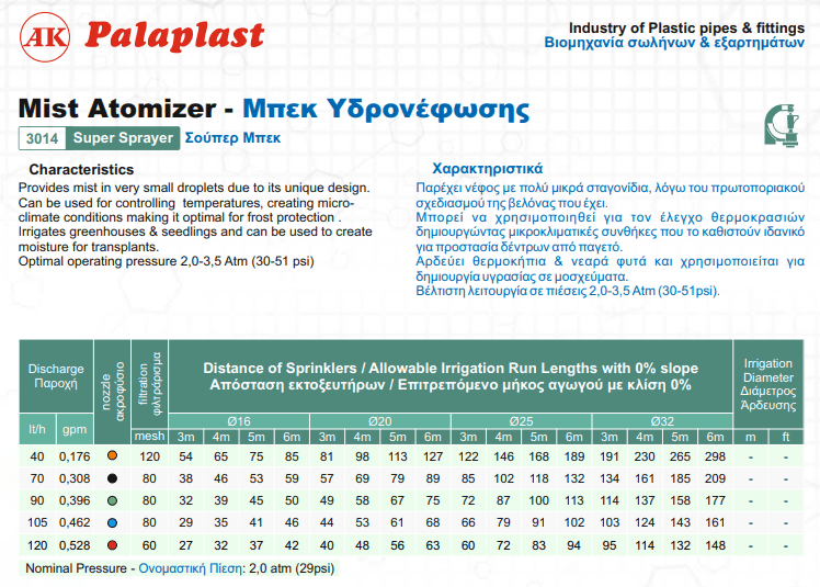 Μικροεκτοξευτήρας Μπέκ Υδρονέφωσης 40lt/h Πορτοκαλί ακροφύσιο Ρalaplast. | My Store