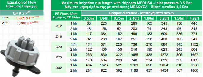 Palaplast Σταλάκτης Μέδουσα-SC με Ροή Νερού 6 x 2lt/h γκρί χρώματος | My Store