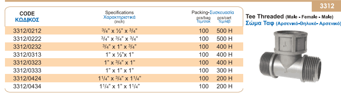 Palaplast Τάφ Σώμα Αρσενικό-Θηλυκό-Αρσενικό 3/4'' x 1/2'' x 3/4'' 10atm | My Store