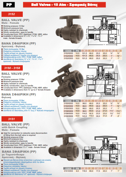 Βάνα Πλαστική Σφαιρική Θηλυκό - Θηλυκό 3/4'' x 3/4'' 10Atm | My Store