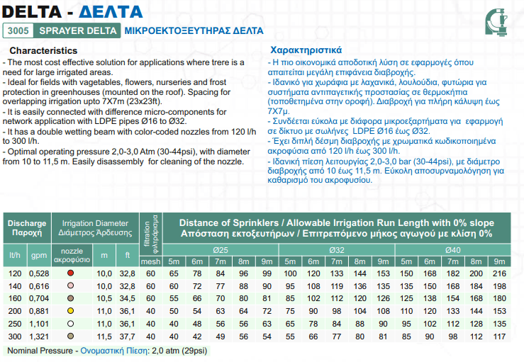 Μικροεκτοξευτήρας Μπέκ Δέλτα 120lt/h Διάμετρος Διαβροχής 10m Κόκκινο Ακροφύσιο Palaplast | My Store