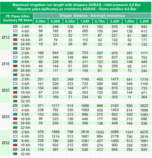 Σταλάκτης Palaplast Άγρας 24lt/h αυτορυθμιζόμενος καφέ για στάγδην άρδευση