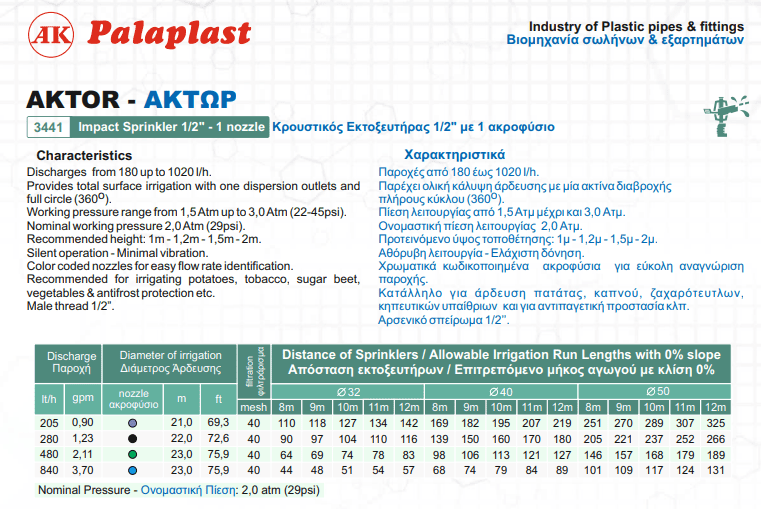 Κρουστικός εκτοξευτήρας AKTOR Palaplast
