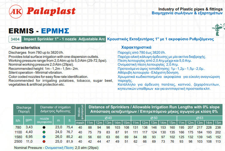 Εκτοξευτήρας Κρουστικός ERMIS 1100-1790lt/h 24-29m 1'' Πράσινο Ακροφύσιο Νο2 Palaplast | My Store
