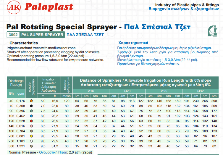 Μικροεκτοξευτήρας Special Jet 300lt/h Palaplast