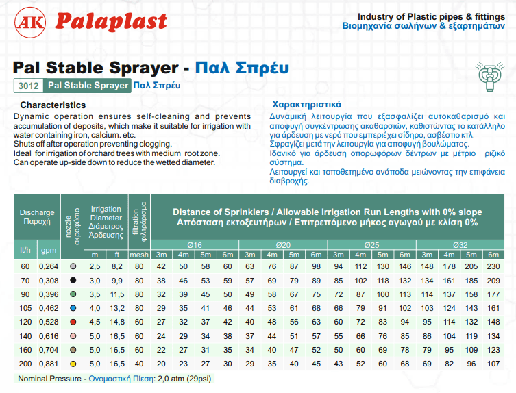 Μικροεκτοξευτήρας Pal Spray 160lt/h Palaplast