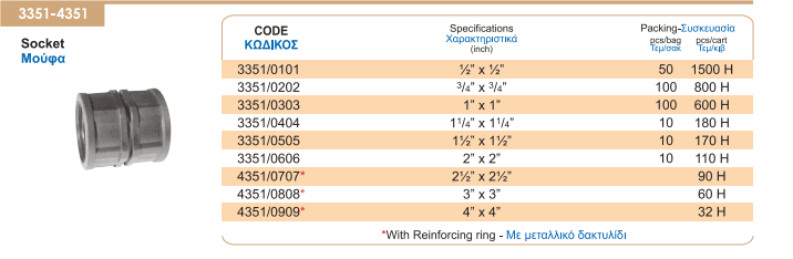 Μούφα 4'' θηλυκό θηλυκό 10atm Palaplast με μεταλλικό δαχτυλίδι