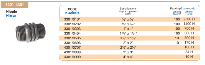 Μαστός με Αρσενικό-Αρσενικό Σπείρωμα 10atm 4''x 4'' Palaplast