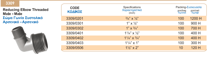 Γωνία Σώμα Συστολικό Αρσενικό-Αρσενικό Σπείρωμα 10atm 1'' x 3/4'' Palaplast | My Store