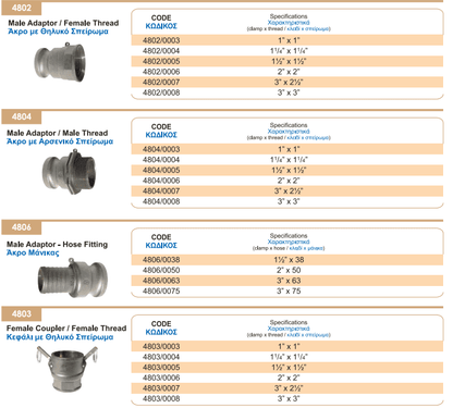 Άκρο με Θηλυκό Σπείρωμα Κλειδί 3'' x Σπείρωμα 3'' Palaplast (Εξάρτημα Μάνικας) | My Store