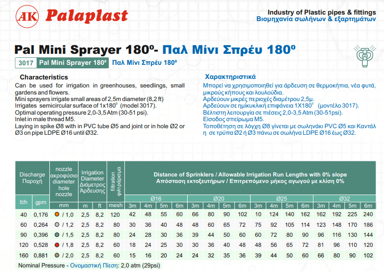 Μικροεκτοξευτήρας Mini Spray 160lt/h 180° Palaplast