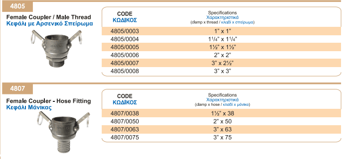 Κεφαλή με Αρσενικό Σπείρωμα Κλειδί 2'' x Σπείρωμα 2'' Palaplast (Εξάρτημα Μάνικας) | My Store