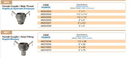 Κεφαλή με Αρσενικό Σπείρωμα Κλειδί 2'' x Σπείρωμα 2'' Palaplast (Εξάρτημα Μάνικας) | My Store