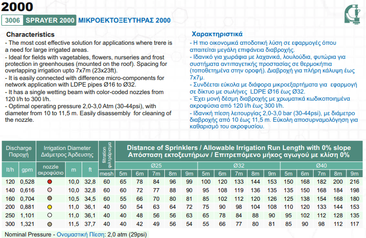 Μικροεκτοξευτήρας Μπέκ "2000" 120lt/h Διάμετρος Διαβροχής 10m Κόκκινο Ακροφύσιο Palaplast | My Store