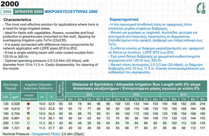 Μικροεκτοξευτήρας Μπέκ "2000" 120lt/h Διάμετρος Διαβροχής 10m Κόκκινο Ακροφύσιο Palaplast | My Store