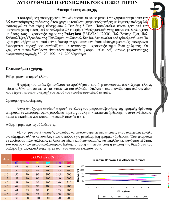 Αυτορύθμιση Παροχής για Μικροεκτοξευτήρες Palaplast (Flow Controller) 2,0–5,0 Atm με Θηλυκή Υποδοχή Φ6mm | My Store