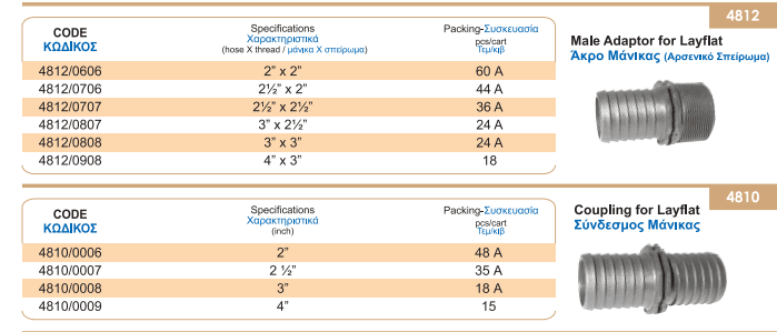 Άκρο Μάνικας με Αρσενικό Σπείρωμα μάνικα 2'' χ σπείρωμα 2 '' Palaplast | My Store