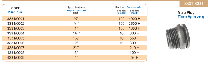 Πλαστική τάπα 4'' για αρδευτικό δίκτυο