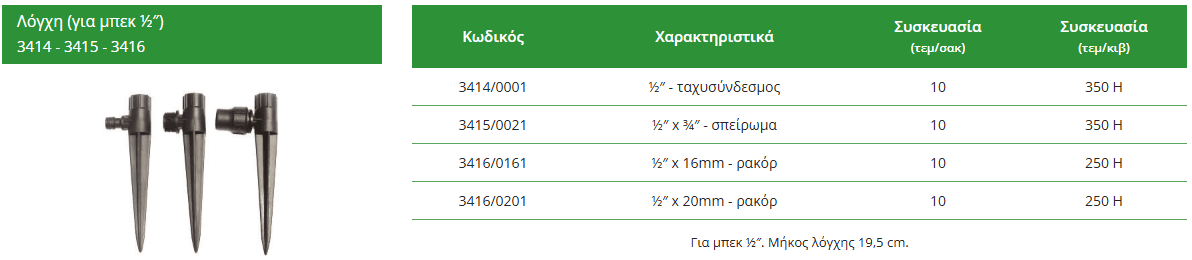 Λόγχη στήριξης μπεκ 1/2'' 19,5cm με ρακόρ λοκ Φ20