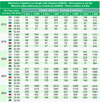 Σταλάκτης Palaplast Άγρας 32lt/h Αυτορυθμιζόμενος για Στάγδην Άρδευση | Agroexelixi πράσινος | My Store