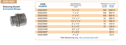 Συστολική μούφα 4'' x 3'' 10atm Palaplast με μεταλλικό δαχτυλίδι