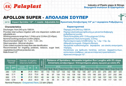 Κρουστικός εκτοξευτήρας APOLLON SUPER Palaplast