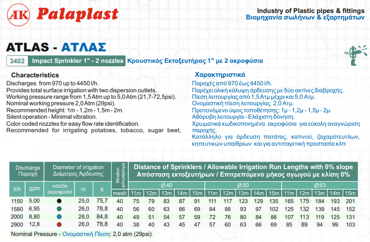 Εκτοξευτήρας Κρουστικός ATLAS 970-1850lt/h 25-30m 1'' Θηλυκό Palaplast | My Store