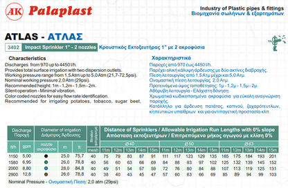 Εκτοξευτήρας Κρουστικός ATLAS 970-1850lt/h 25-30m 1'' Θηλυκό Palaplast | My Store