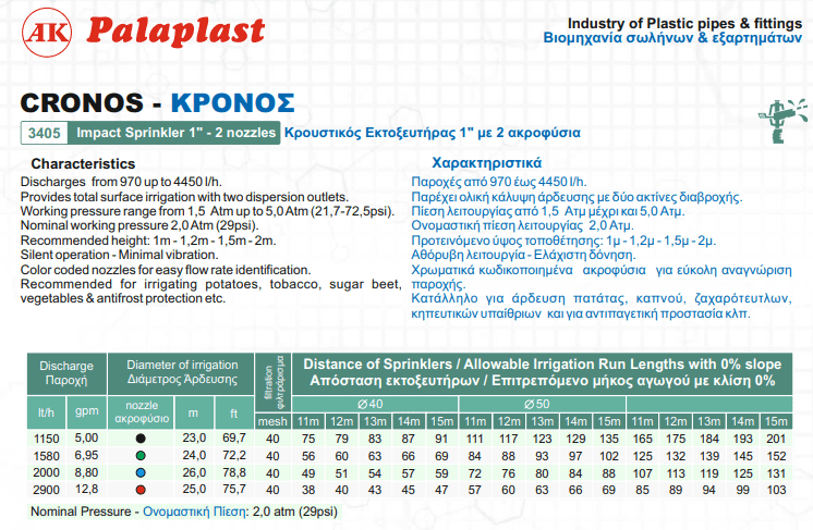 Εκτοξευτήρας Κρουστικός CRONOS 2550-4430lt/h 25-28m 1'' Θηλυκό Palaplast | My Store