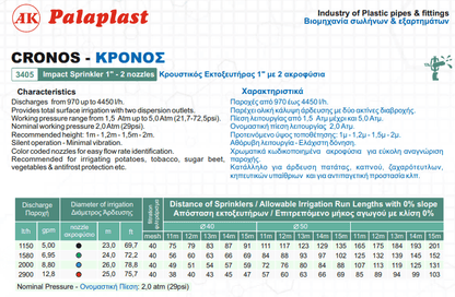 Εκτοξευτήρας Κρουστικός CRONOS 2550-4430lt/h 25-28m 1'' Θηλυκό Palaplast | My Store