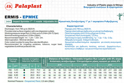 Εκτοξευτήρας Κρουστικός ERMIS 1100-1790lt/h 24-29m 1'' Πράσινο Ακροφύσιο Νο2 Palaplast | My Store