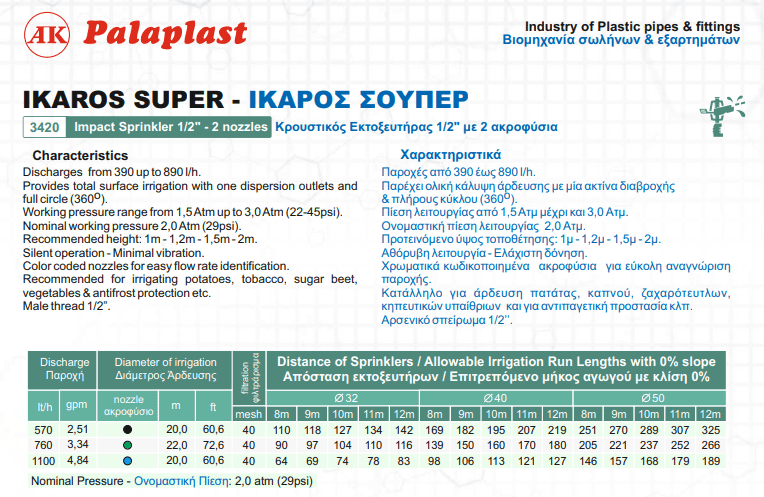 Κρουστικός εκτοξευτήρας IKAROS SUPER Palaplast