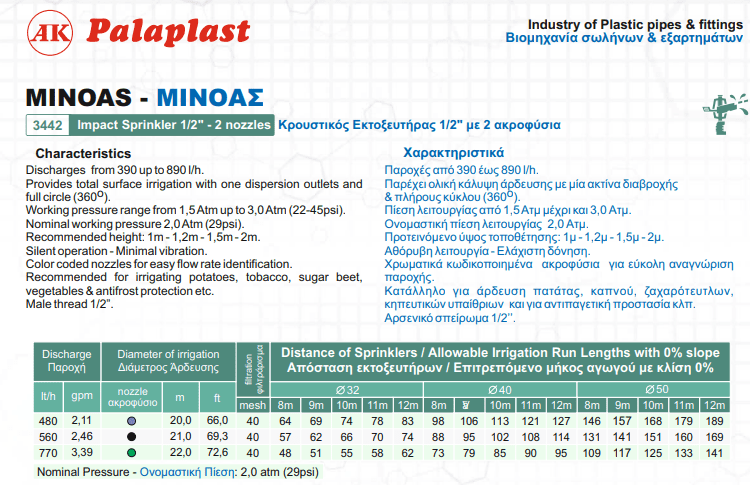 Εκτοξευτήρας Κρουστικός MINOAS 660-890lt/h 22-23m 1/2'' Πράσινο Ακροφύσιο Νο3 Palaplast | My Store