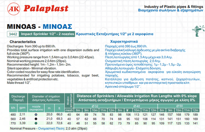 Εκτοξευτήρας Κρουστικός MINOAS 660-890lt/h 22-23m 1/2'' Πράσινο Ακροφύσιο Νο3 Palaplast | My Store