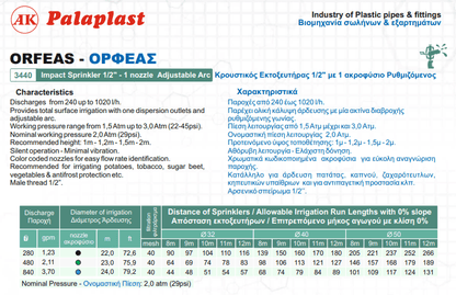 Κρουστικός εκτοξευτήρας ORFEAS Palaplast