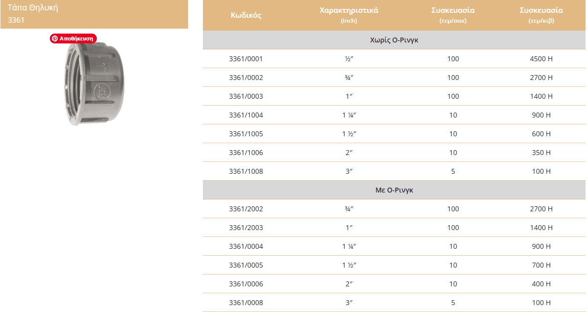 Τάπα με Θηλυκό Σπείρωμα και O-Ring 10atm 1'' Palaplast | My Store