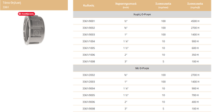 Τάπα με Θηλυκό Σπείρωμα και O-Ring 10atm 1'' Palaplast | My Store