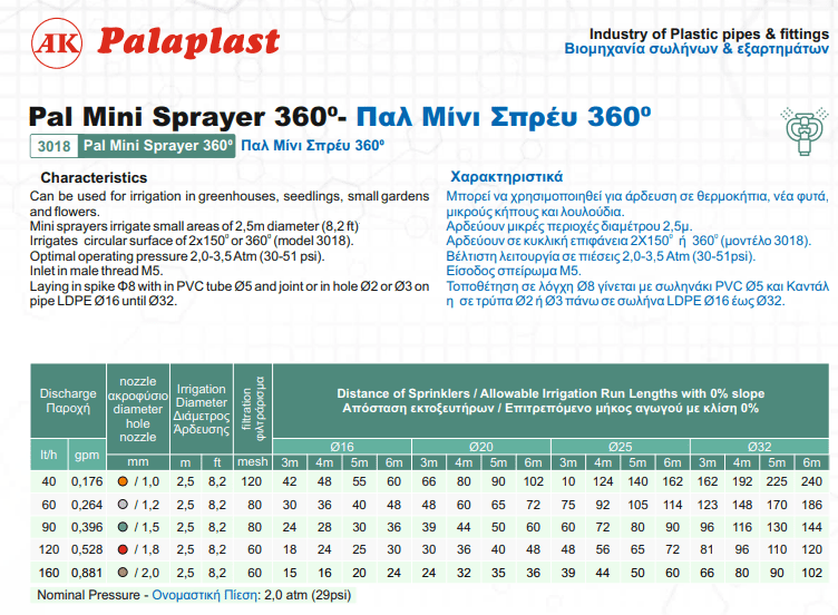 Μικροεκτοξευτήρας Mini Spray 160lt/h 360° Palaplast