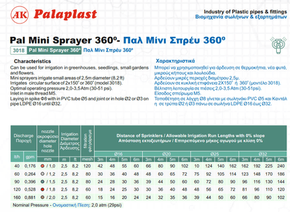 Μικροεκτοξευτήρας Mini Spray 160lt/h 360° Palaplast