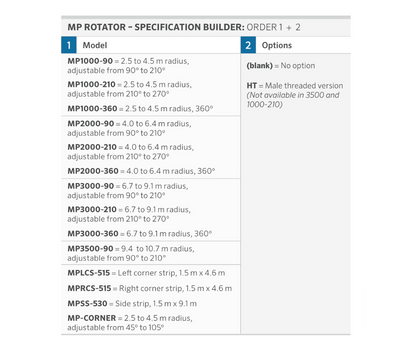 Ακροφύσιο Hunter MP Rotator – Περιστροφικό, Εξοικονόμηση Νερού έως 30% | My Store