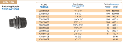 Συστολικός μαστός 4'' x 3'' αρσενικό αρσενικό 10atm Palaplast