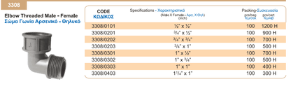 Γωνία Σώμα Αρσενικό-Θηλυκό Σπείρωμα 10atm 3/4'' x 1/2'' Palaplast | My Store