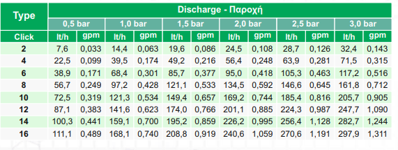 Σταλάκτης Palaplast Έβρος Ρυθμιζόμενος 0-150lt/h για Στάγδην Άρδευση | Agroexelixi μαύρος | My Store