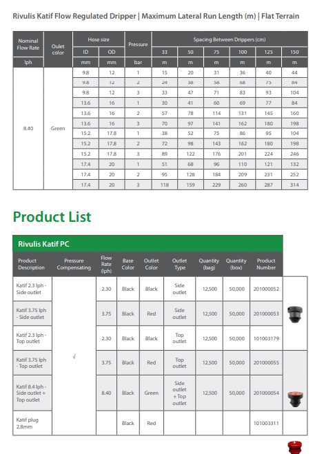 Σταλάκτης Katif Αυτορυθμιζόμενος 3.8lt/h Rivulis Κόκκινος | My Store